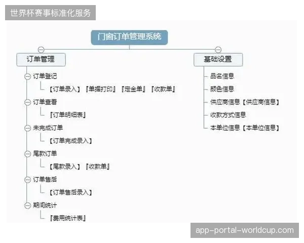 明年此时区域性观赛短视频将承接半数以上的定制化旅游订单